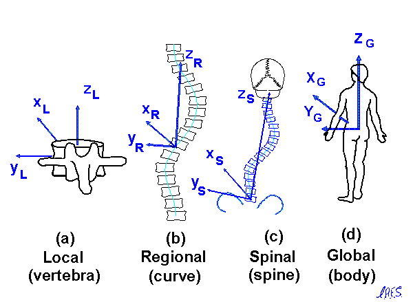 Figure 5 - Click to enlarge